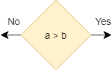 Symbol pre rozhodnutie vo vývojovom diagrame - UML