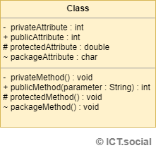 Trieda v UML diagrame - UML