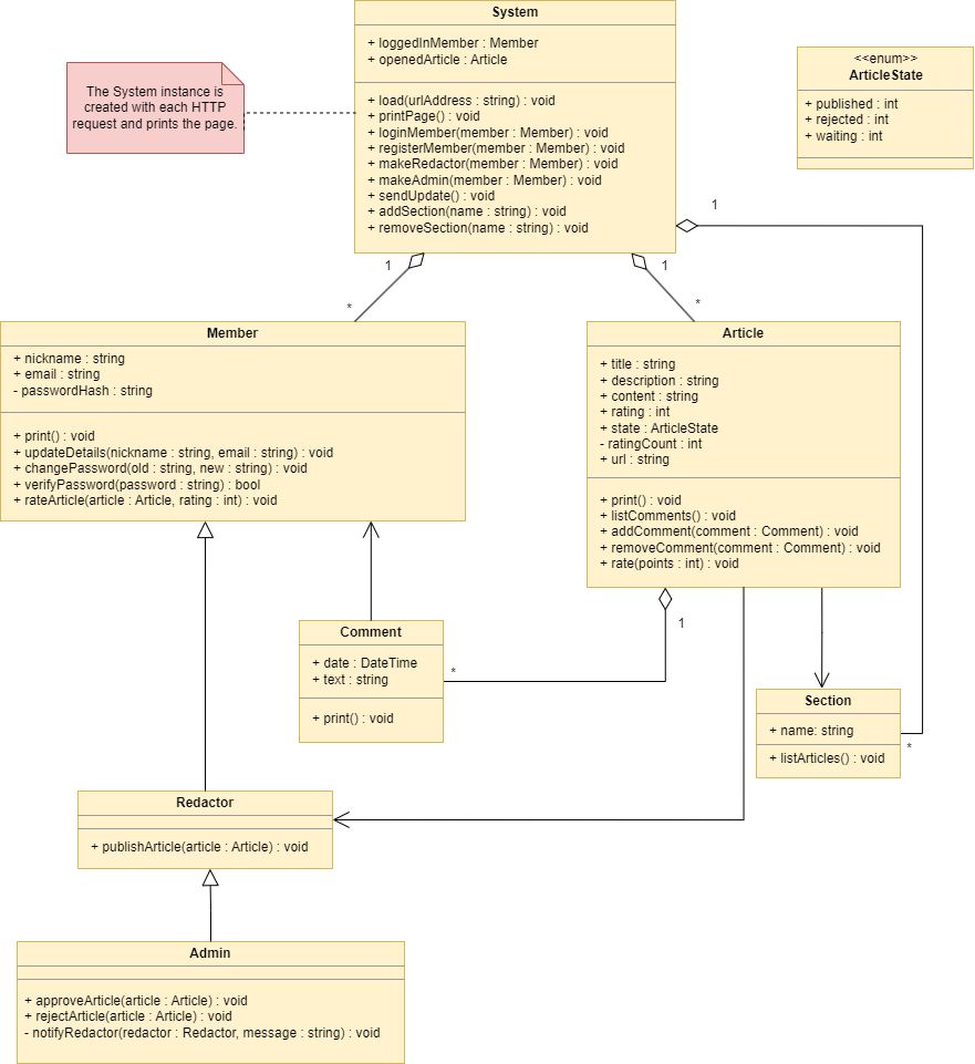 Príklad class diagramu, diagramu tried v UML - UML