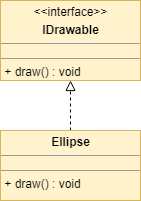 Realizácia interface v UML diagrame - UML