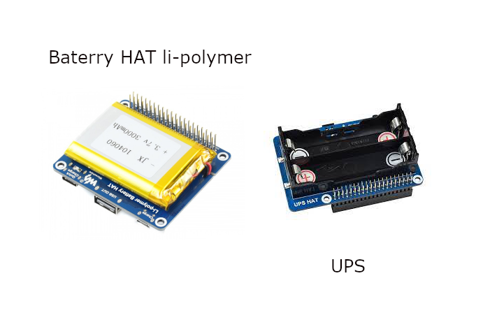 Raspberry Pi