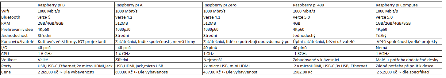 Raspberry Pi