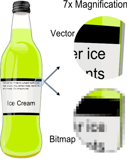 Príklad vektorovej grafiky - Úvod do počítačovej grafiky