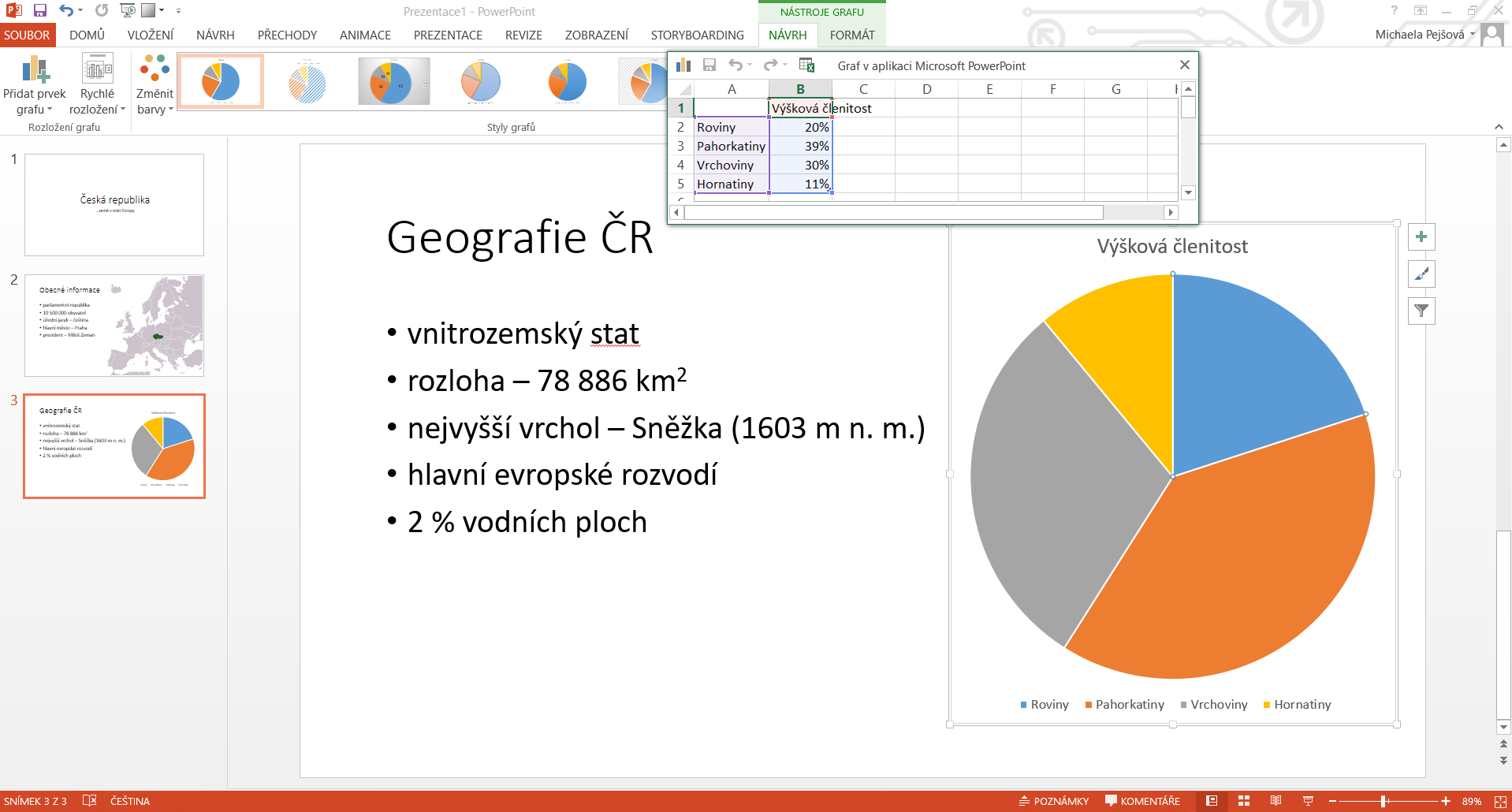 Vloženie grafu do prezentácie v Microsoft PowerPoint - Základy Microsoft PowerPoint