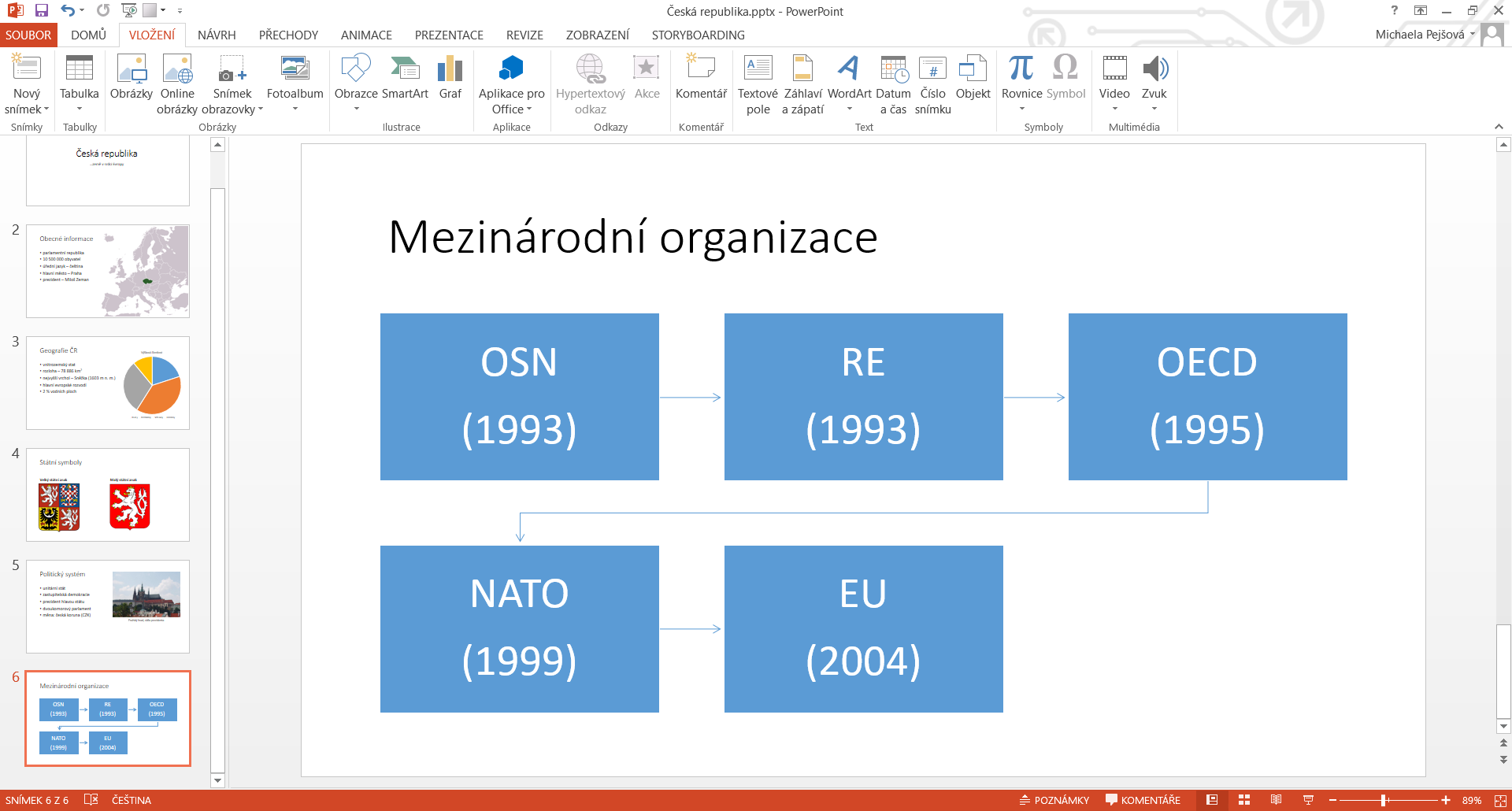 Vloženie SmartArt do Microsoft PowerPoint prezentácie - Základy Microsoft PowerPoint