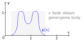 hustota pravdepodobnosti - Matematické algoritmy