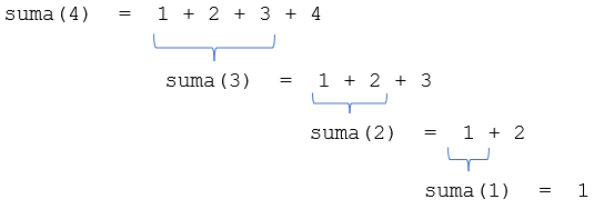 Rekurzívna úloha - Rekurzívne algoritmy