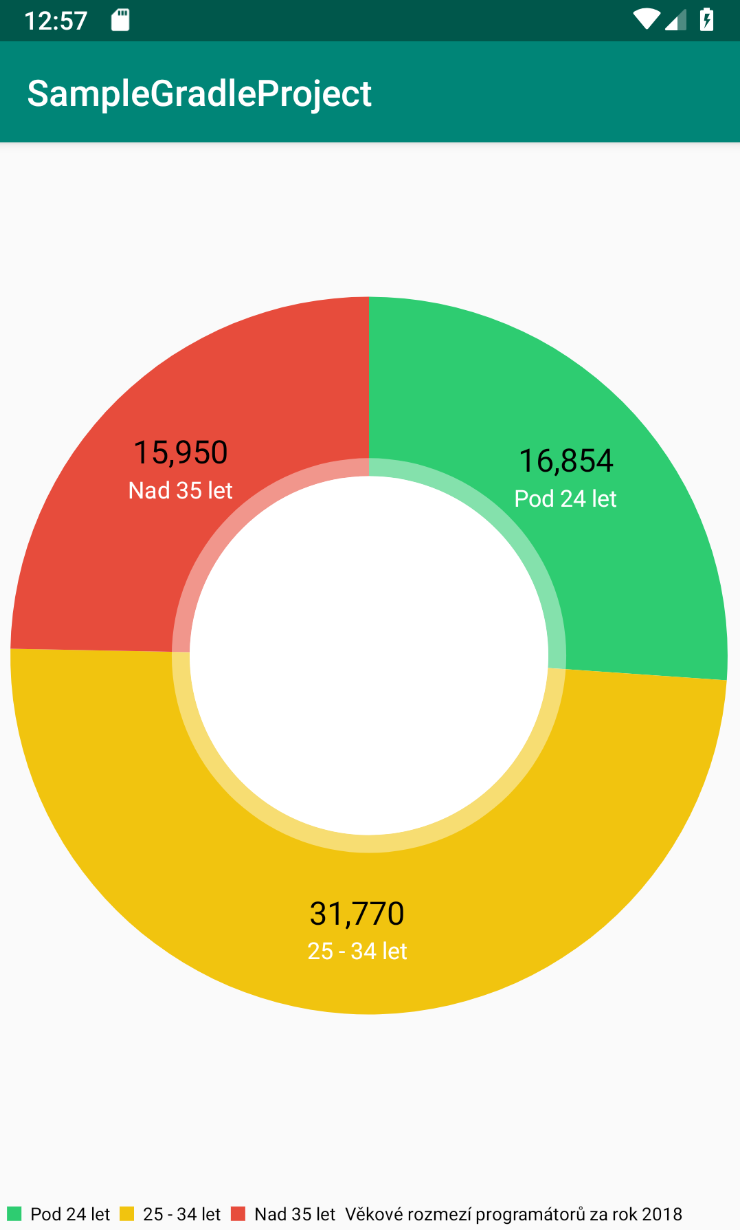 aplikácia - Tvorba mobilných aplikácií pre Android v Kotlin