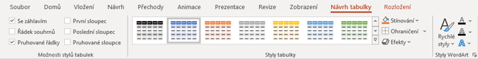 Karta Návrh tabuľky - Základy Microsoft PowerPoint