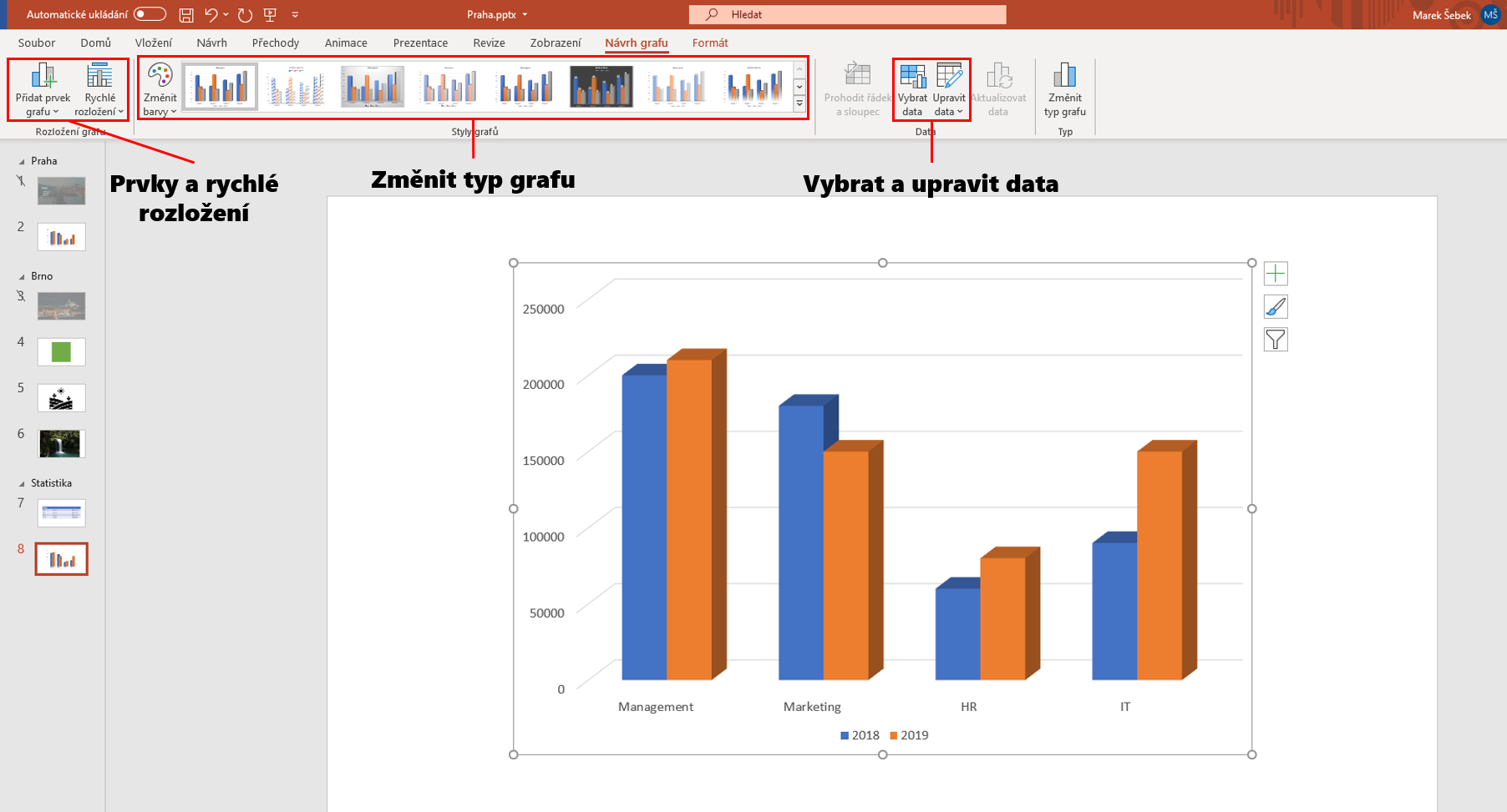 Rozloženie karty Návrh grafu - Základy Microsoft PowerPoint