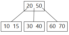 Vkladanie prvku do B-stromu – 3 - Vyhľadávacie algoritmy
