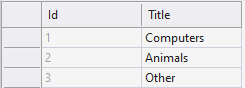 category data - Databázy v C# - ADO.NET