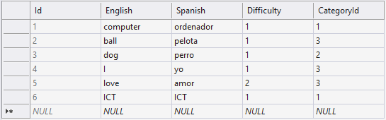 Word table data - Databázy v C# - ADO.NET