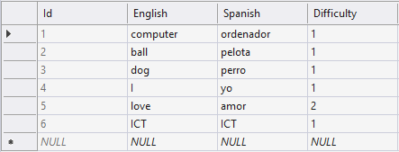 table data - Databázy v C# - ADO.NET