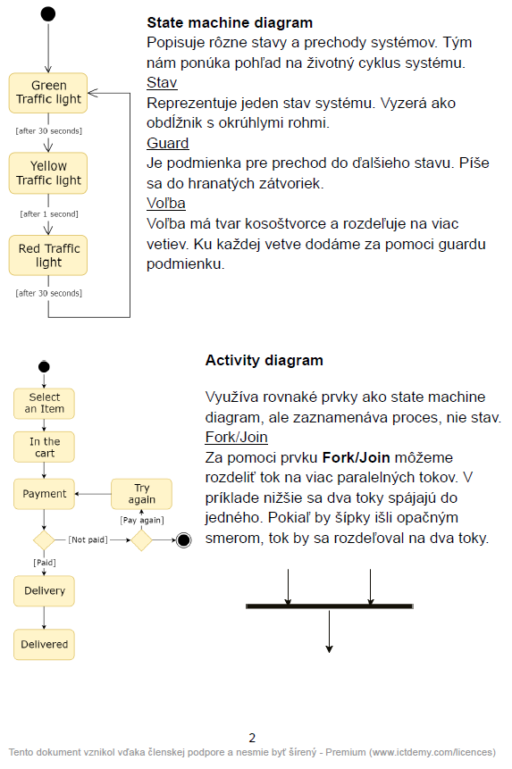 ťahák screenshot - UML