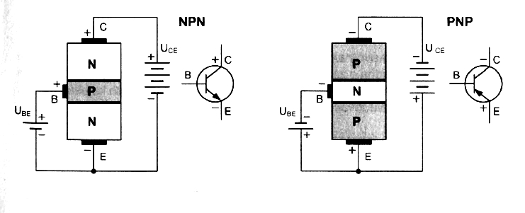 Bipolárny tranzistor - Arduino - Hardvér