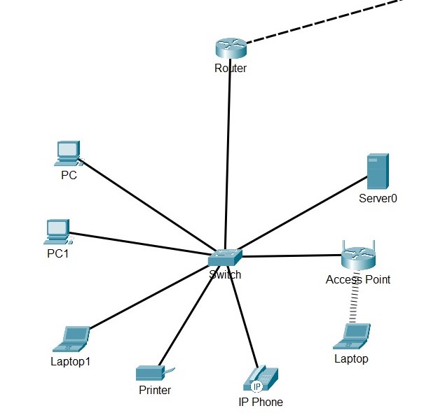 Základy sietí