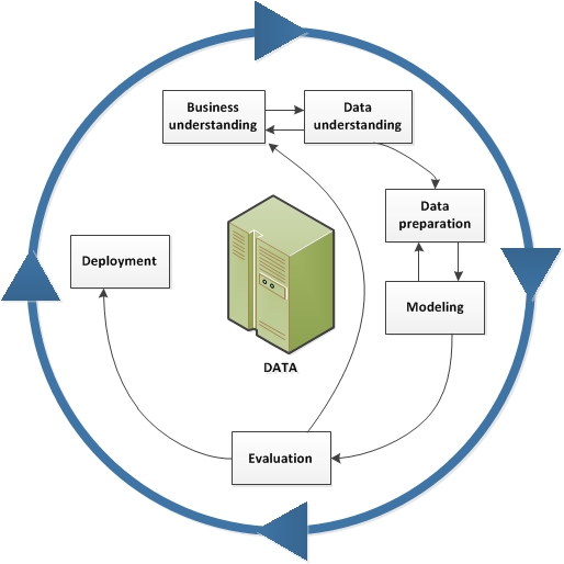 CRISP_DM_Process - Data mining v Pythone