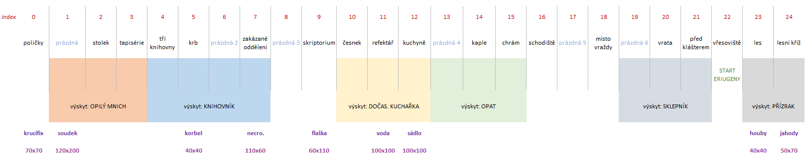 Plánok - Zdrojákoviště C # .NET - XNA a MonoGame