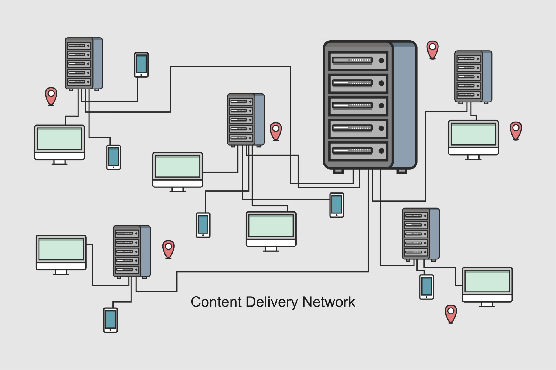 sieť - Základy sietí