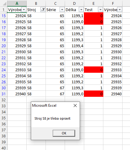 VBA pre Excel