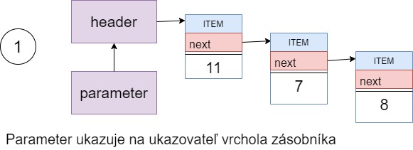 Parameter header zásobníka v jazyku C - Dátové štruktúry v jazyku C