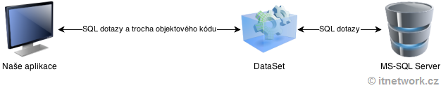 Databáza vo VB.NET - ADO.NET