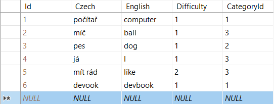 Databáza vo VB.NET - ADO.NET