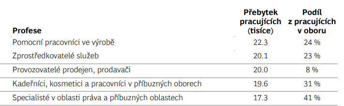 Blog ITnetwork.cz