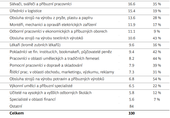 Blog ITnetwork.cz