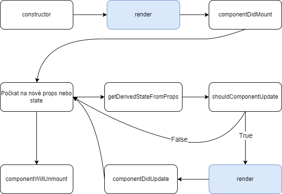 React Native