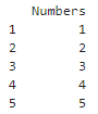 First table - Pandas - Vizualizácia dát v Pythone