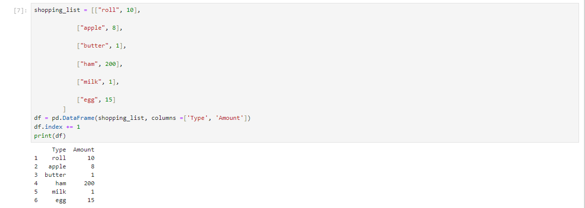 shopping list - Pandas - Vizualizácia dát v Pythone