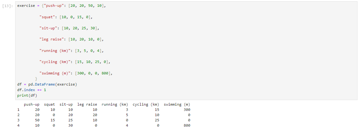 Workout plan table final - Pandas - Vizualizácia dát v Pythone